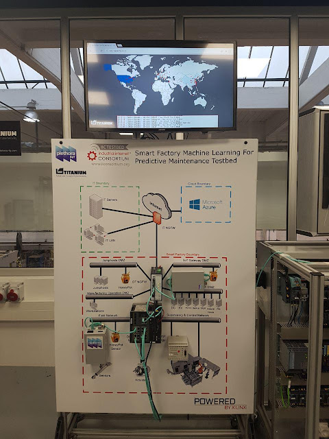Titanium industrial cybersecurity testbed